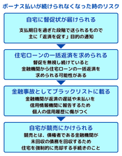 ボーナス払いが続けられなくなった時のリスク