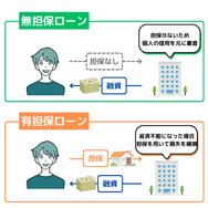 無担保ローン