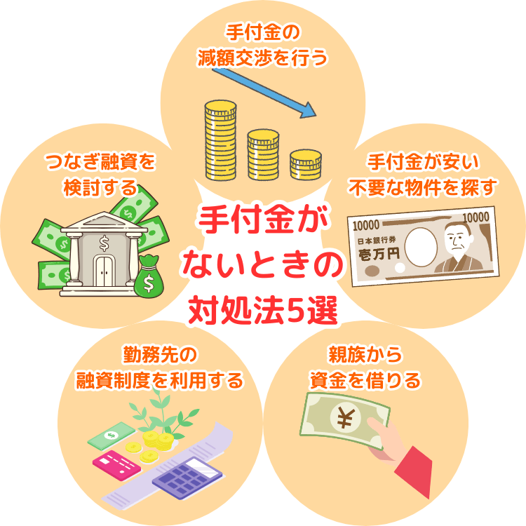 手付金がないときの対処法5選