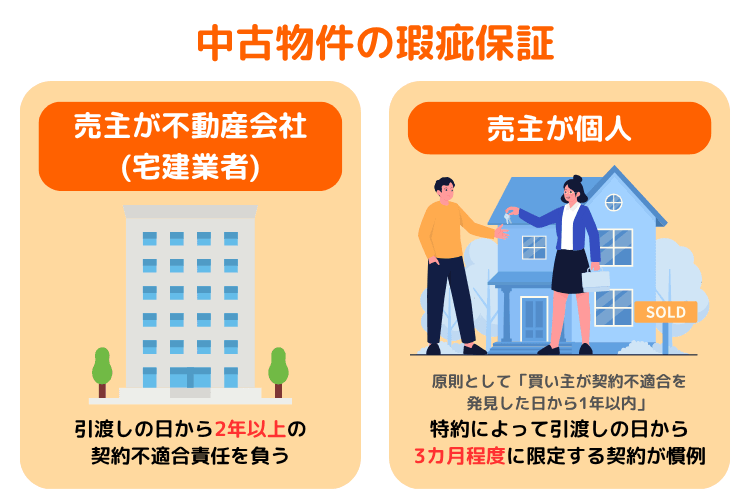 中古物件の瑕疵保証