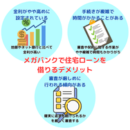 メガバンクで住宅ローンを借りるデメリット