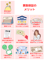 買取保証のメリット