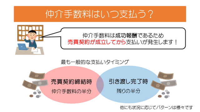 不動産売買の「仲介」とは？仕組みや手数料に関する疑問を徹底解説 | 不動産売却バイブル【イエウリ公式】