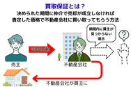 買取保証とは?