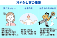 冷やかし客の種類