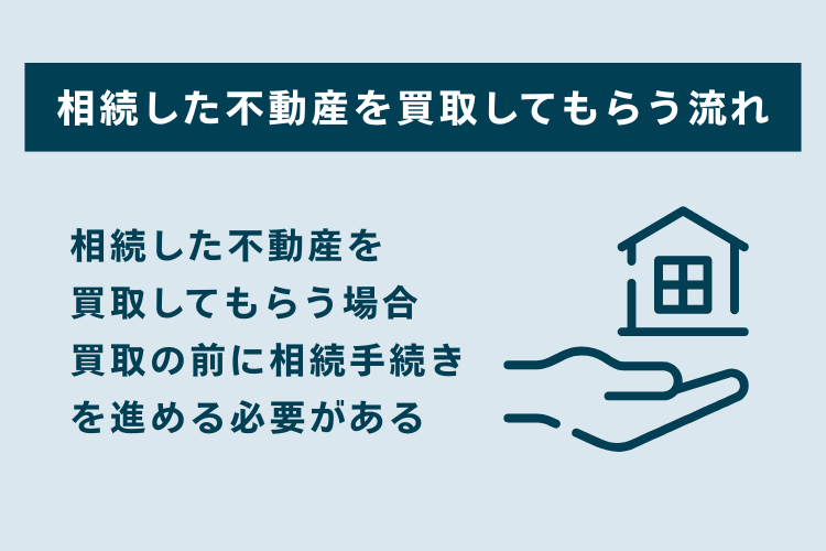 相続した不動産を買取してもらう流れ