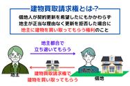 建物買取請求権とは？