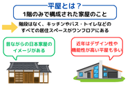 平屋とは