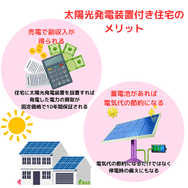 太陽光発電装置付き住宅のメリット
