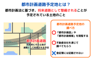 都市計画道路予定地とは