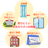 売りにくい 中古タワマンの特徴