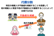 代償分割について
