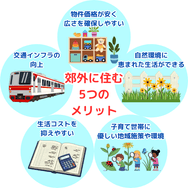 郊外に住む5つのメリット