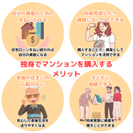 独身でマンションを購入するメリット