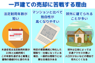 一戸建ての売却に苦戦する理由