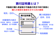 買付証明書とは？
