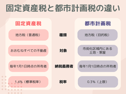 固定資産税と都市計画税の違い