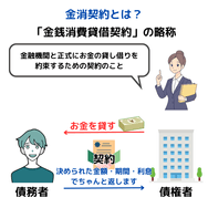 金消契約とは？