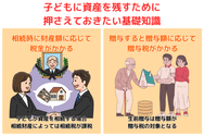 子どもに資産を残すために押さえておきたい基礎知識