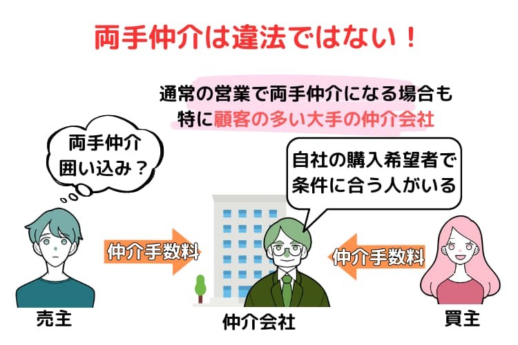 両手仲介自体は違法ではない