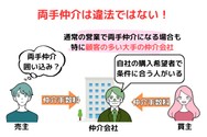 両手仲介自体は違法ではない