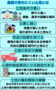 高値で売れにくい土地の特徴