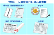 住宅ローン融資実行日の必要書類