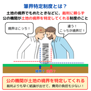 筆界特定制度とは？