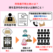 所有者不明土地とは？