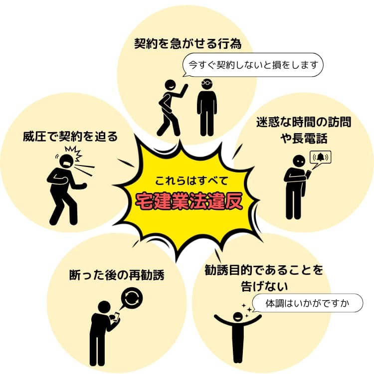 宅建業法違反の行為