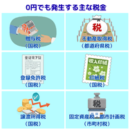 0円でも発生する主な税金