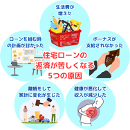 住宅ローンの返済が苦しくなる5つの原因
