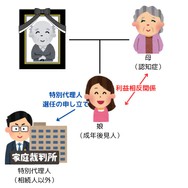 成年後見人が相続人になる場合、利益相反となるため、特別代理人の選定をするなどの手続きが行われる。
