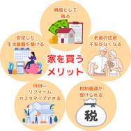 家を買うメリット5選