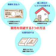 競売を回避する3つの方法