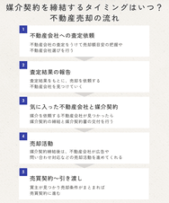 媒介契約を締結するタイミングはいつ?不動産売却の流れ