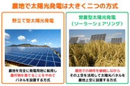 農地で太陽光発電は大きく二つの方式