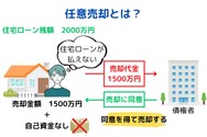 任意売却とは
