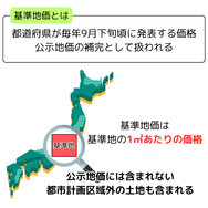 基準地価とは