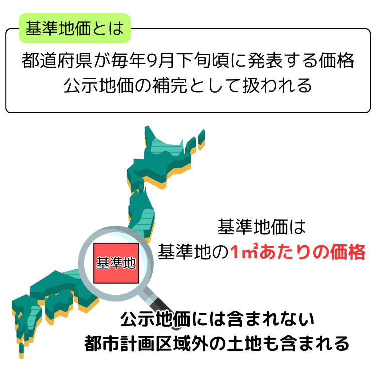 基準地価とは