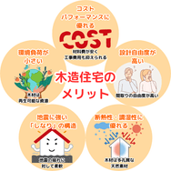 木造住宅の メリット