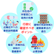 民泊運営にあたって行政に確認すべき ポイント