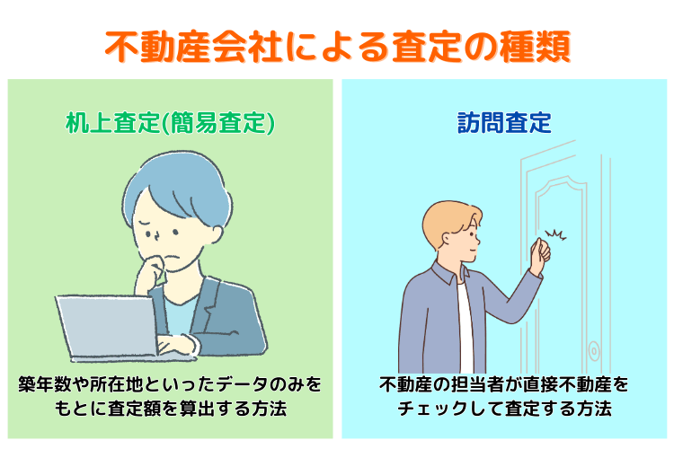 不動産会社による査定の種類