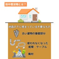 地中埋没物とは？