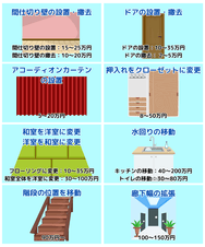 間取り変更リフォームのよくある工事内容とそれぞれの費用相場
