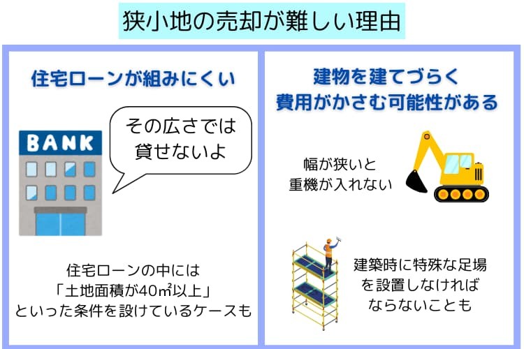 狭小地の売却が難しい理由