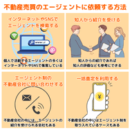 不動産売買のエージェントに依頼する方法