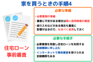 家を買うときの手順4:住宅ローン事前審査