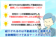 紹介されるのは不動産会社と提携する金融機関だけであるケースがほとんど