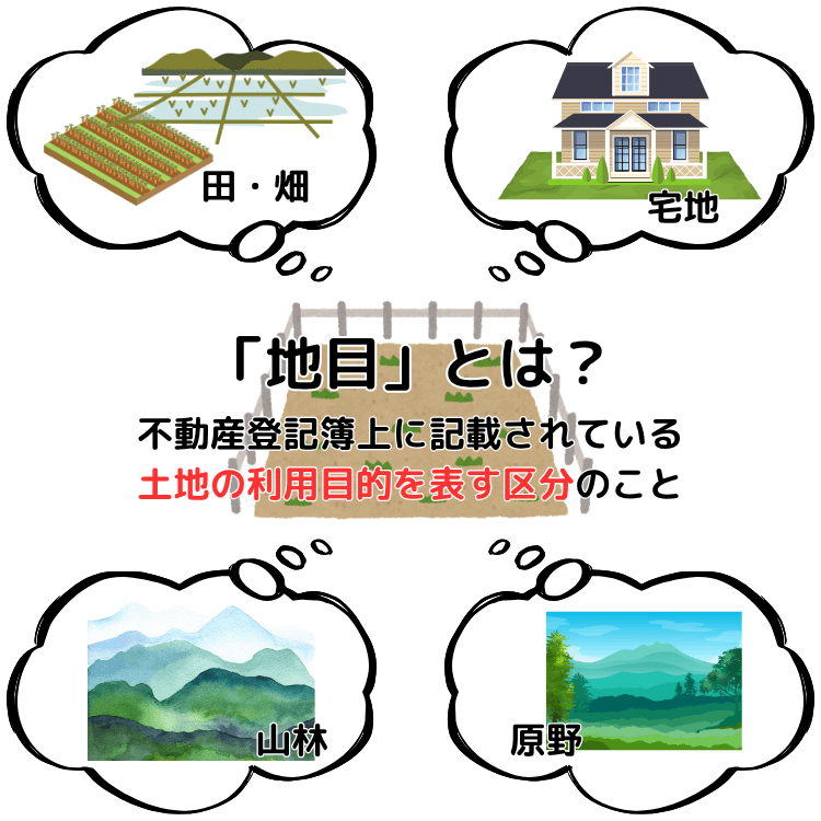 「地目」とは?